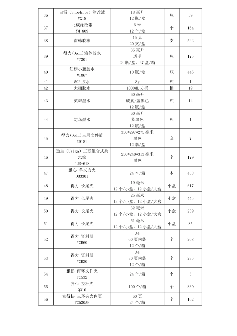 办公用品清单_第3页