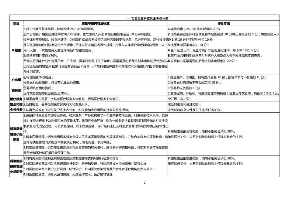 功能检查科室医疗质量管理与持续改进相关目标及质量考核标准_第2页