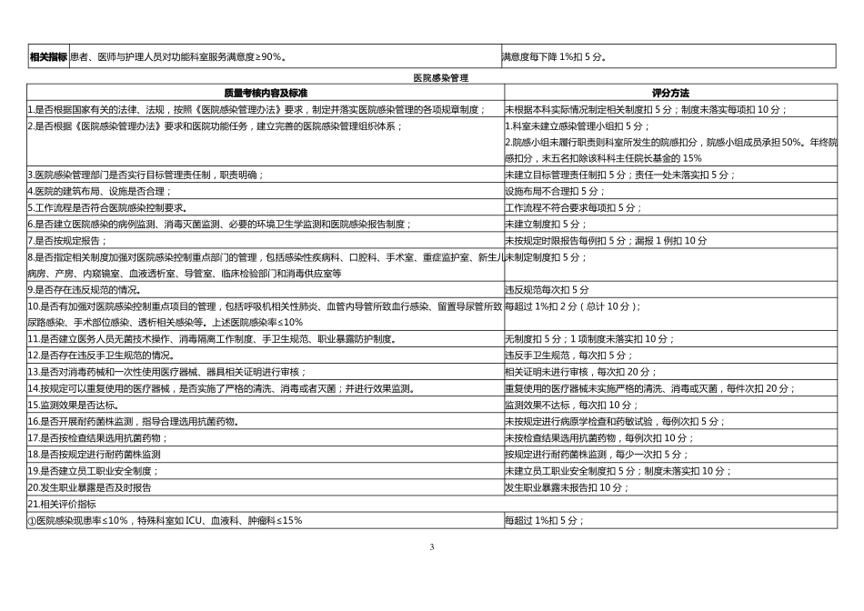 功能检查科室医疗质量管理与持续改进相关目标及质量考核标准_第3页