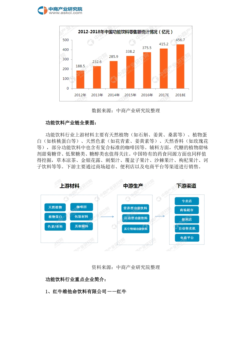 功能饮料产业链及十大品牌企业盘点_第3页