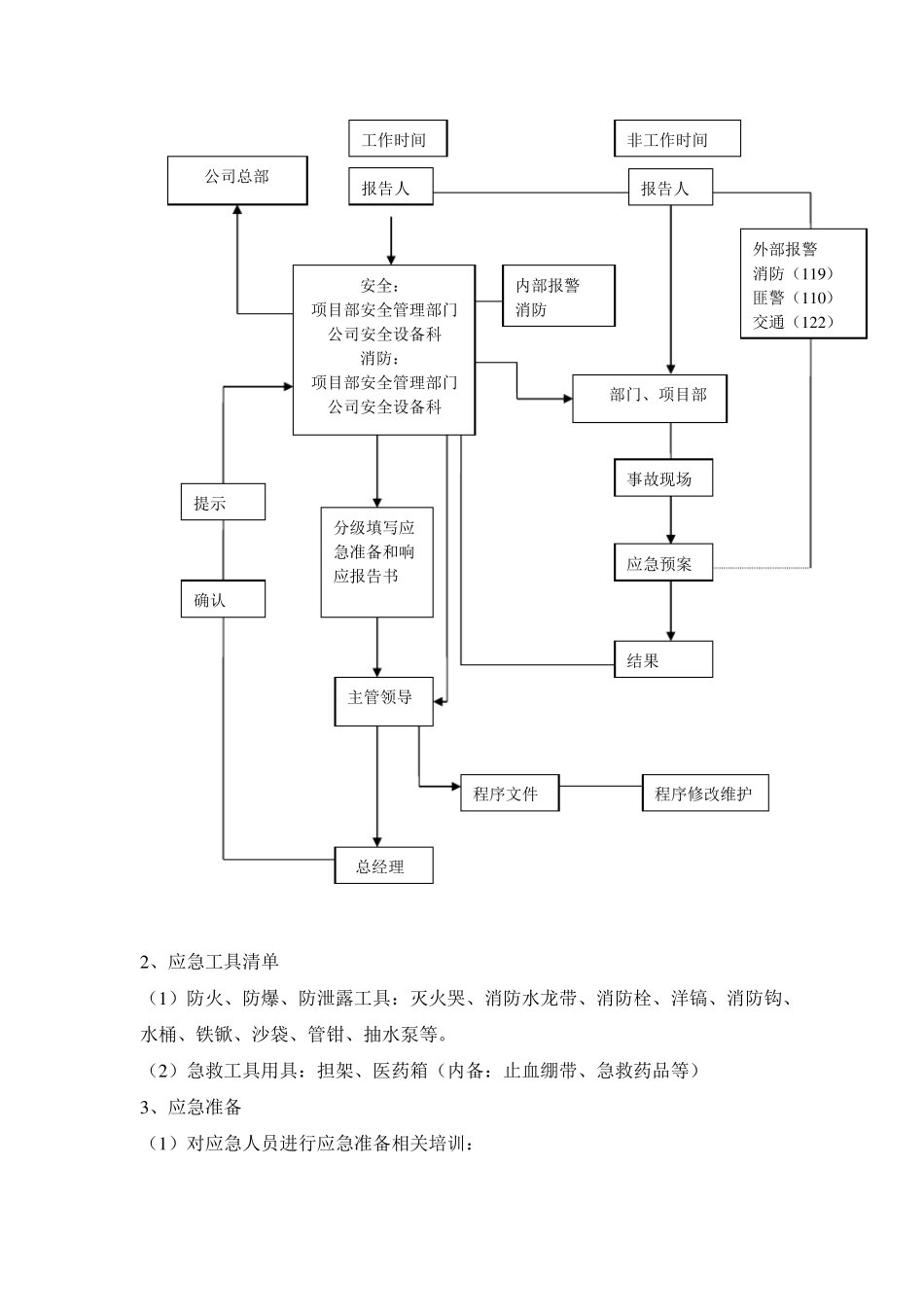加固工程应急预案170613_第2页