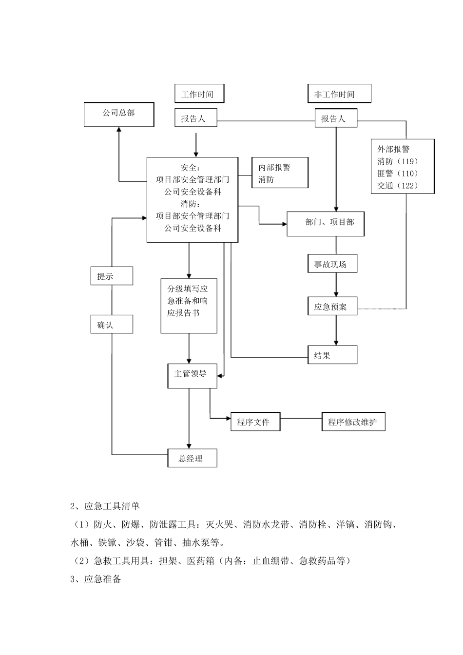 加固工程应急预案_第2页