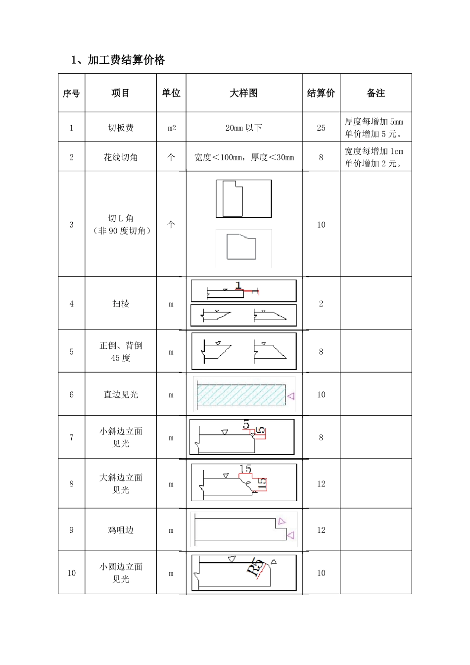 加工费计算及拼花_第1页