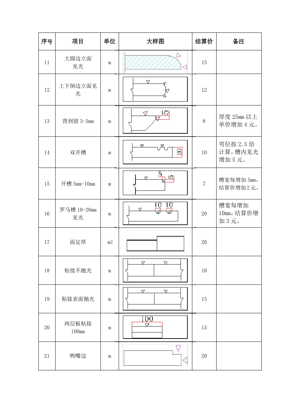 加工费计算及拼花_第2页