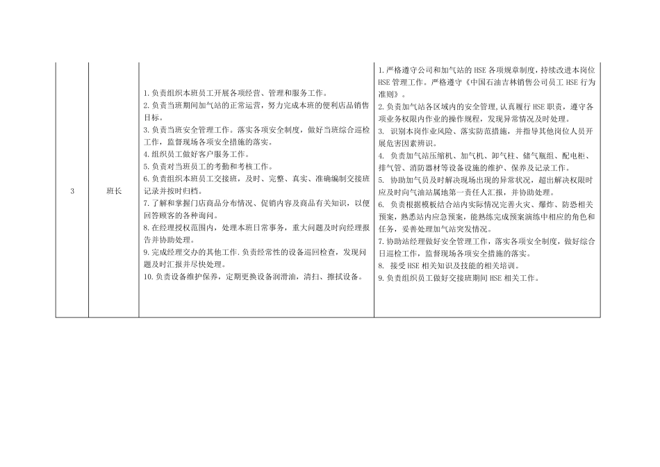 加气站一岗双责_第3页