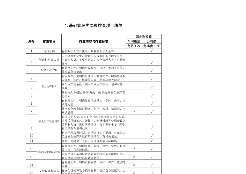 加气站隐患排查项目清单_第3页