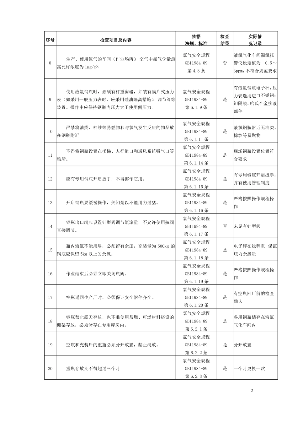 加氯系统安全检查表_第2页
