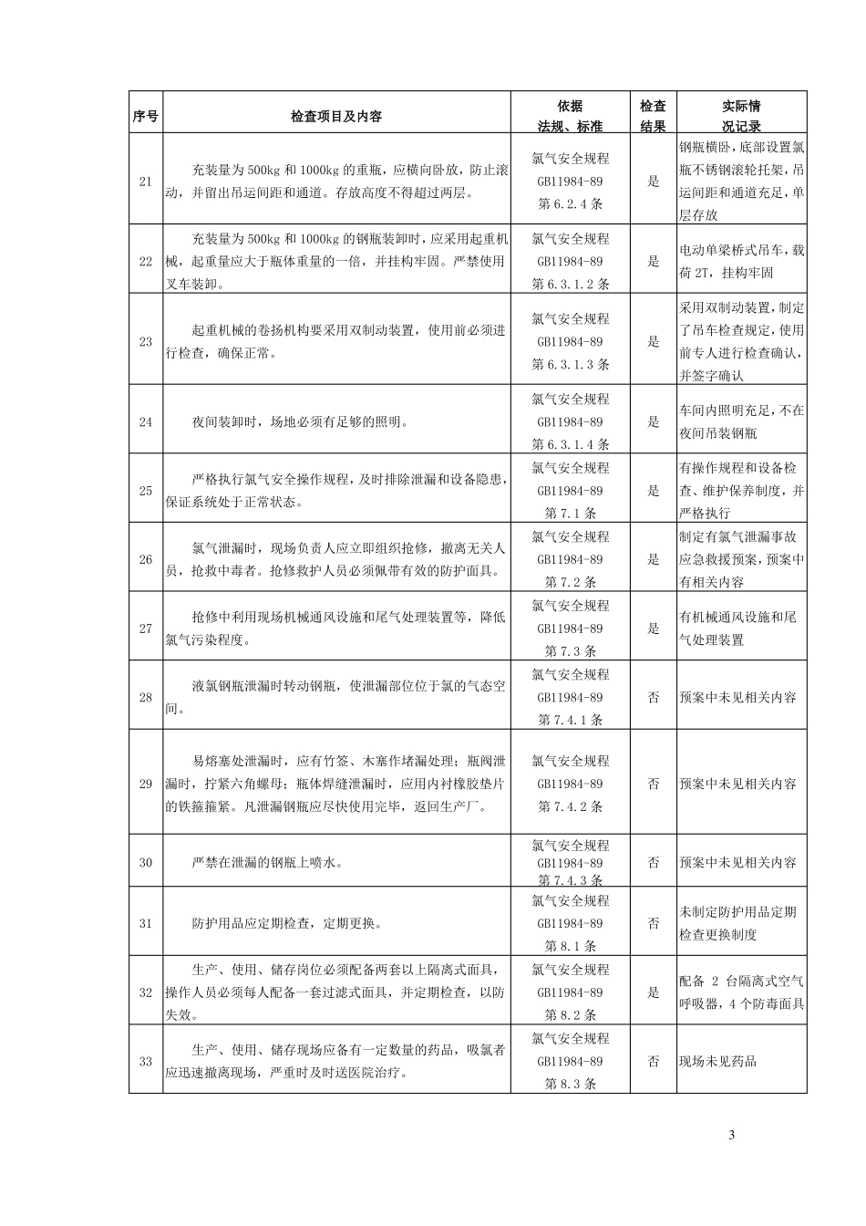 加氯系统安全检查表_第3页