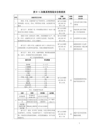加氯系统安全检查表