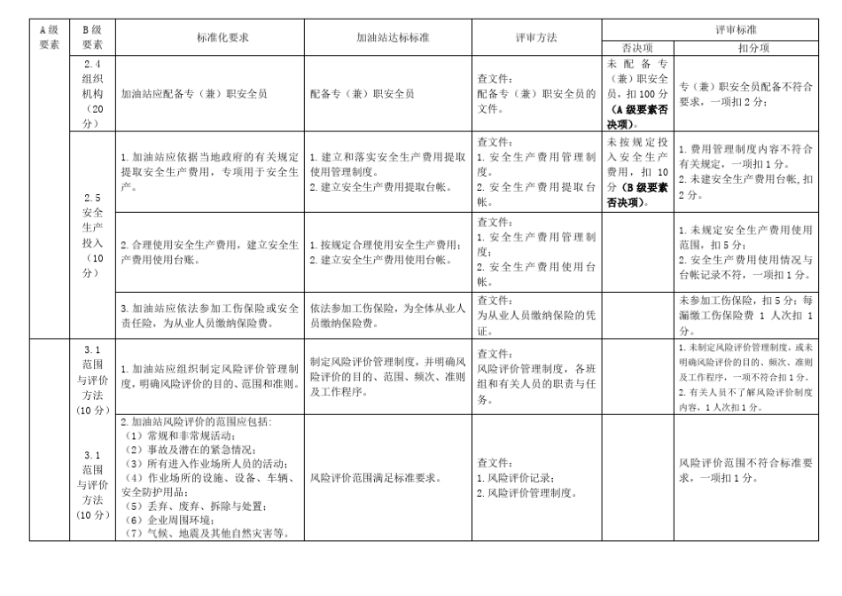 加油站安全生产标准化评审标准_第3页
