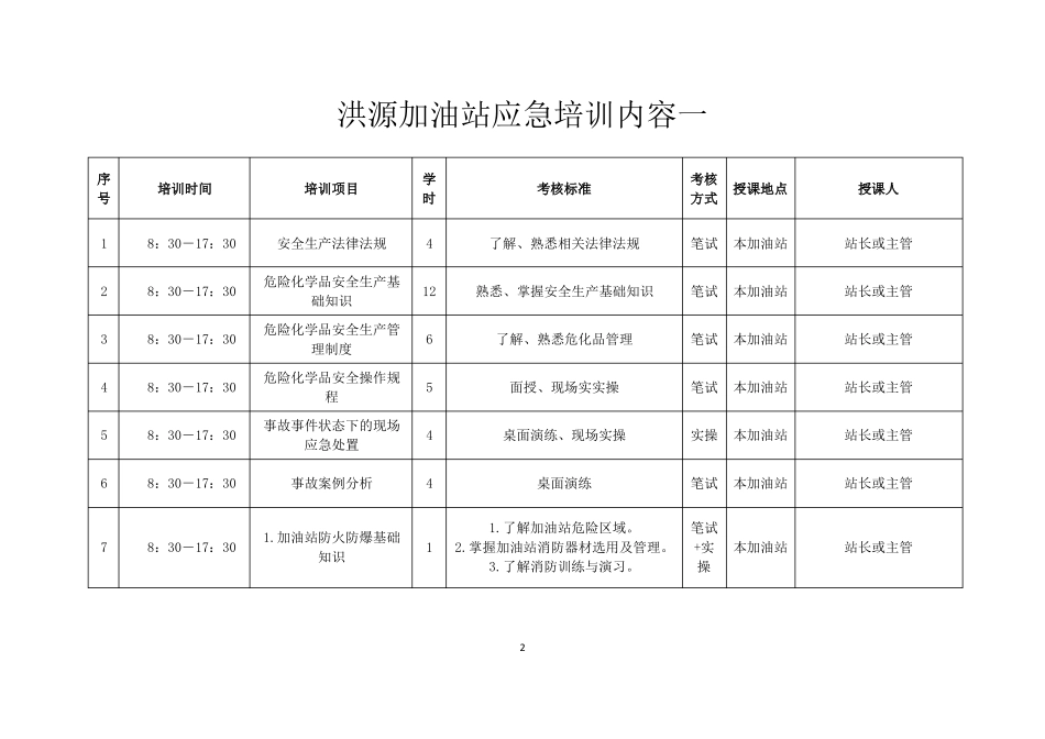 加油站应急培训_第2页