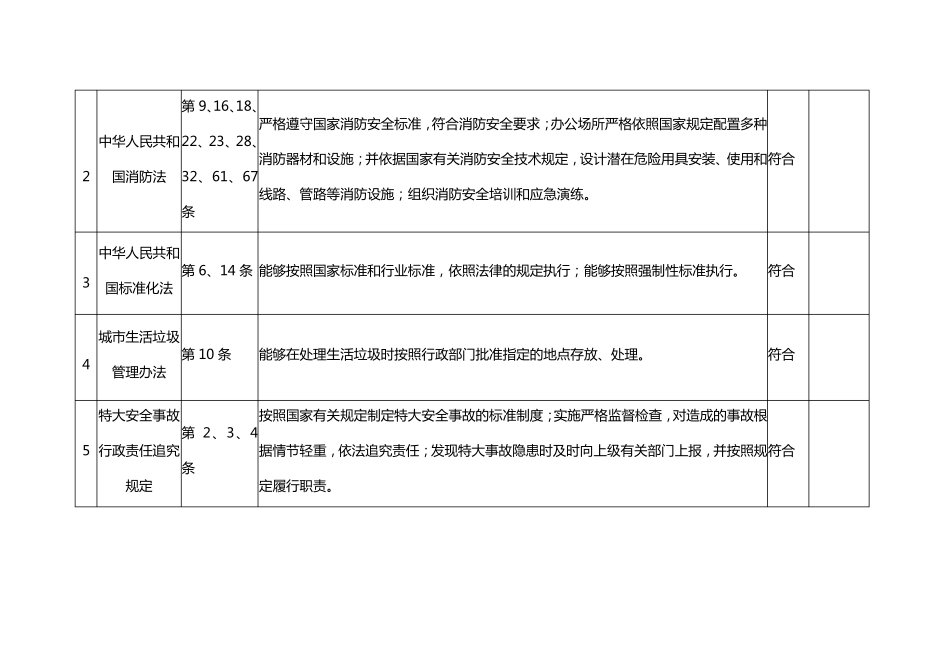 加油站法律法规合规性评价表_第2页
