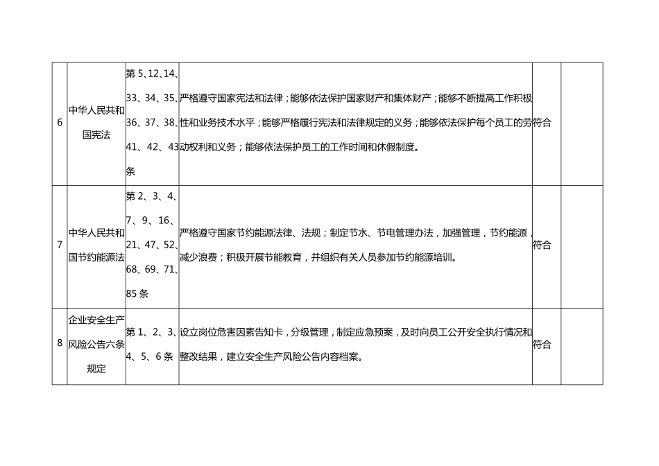 加油站法律法规合规性评价表_第3页
