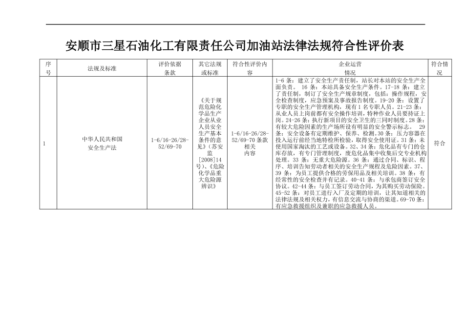 加油站法律法规符合性评价_第1页
