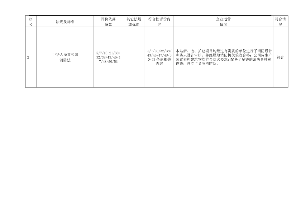 加油站法律法规符合性评价_第2页