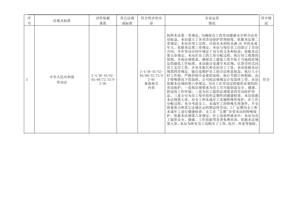 加油站法律法规符合性评价_第3页