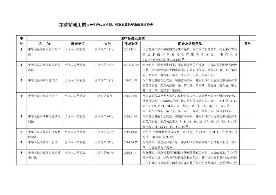 加油站适用的安全生产法律法规、标准和其他要求清单_第1页