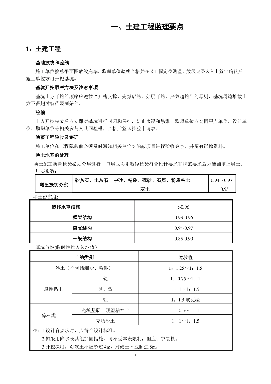 加油站项目监理要点_第3页