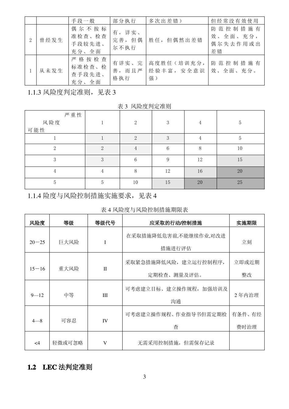 加油站风险评价准则_第3页