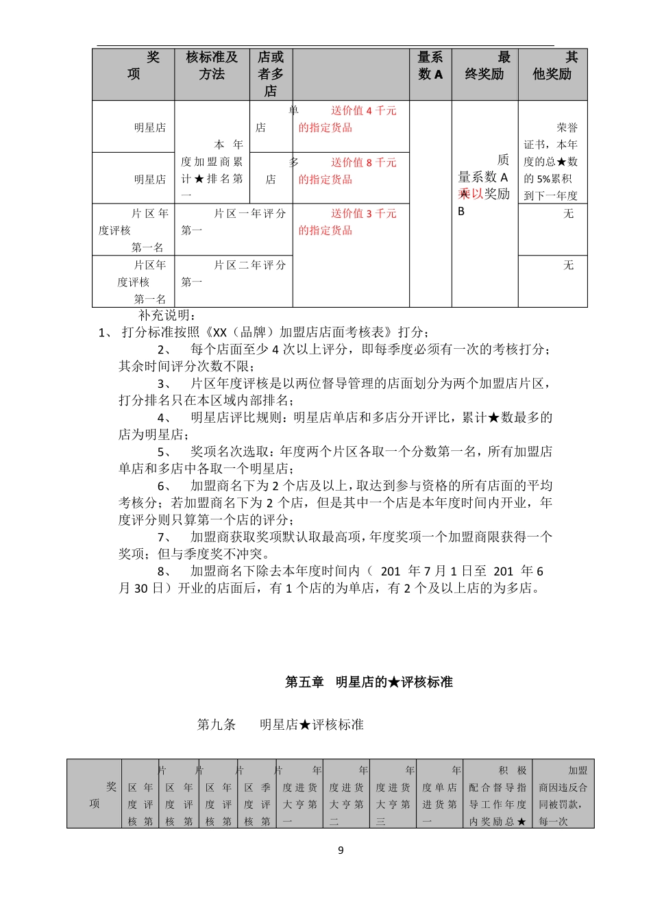 加盟店考核激励制度_第3页