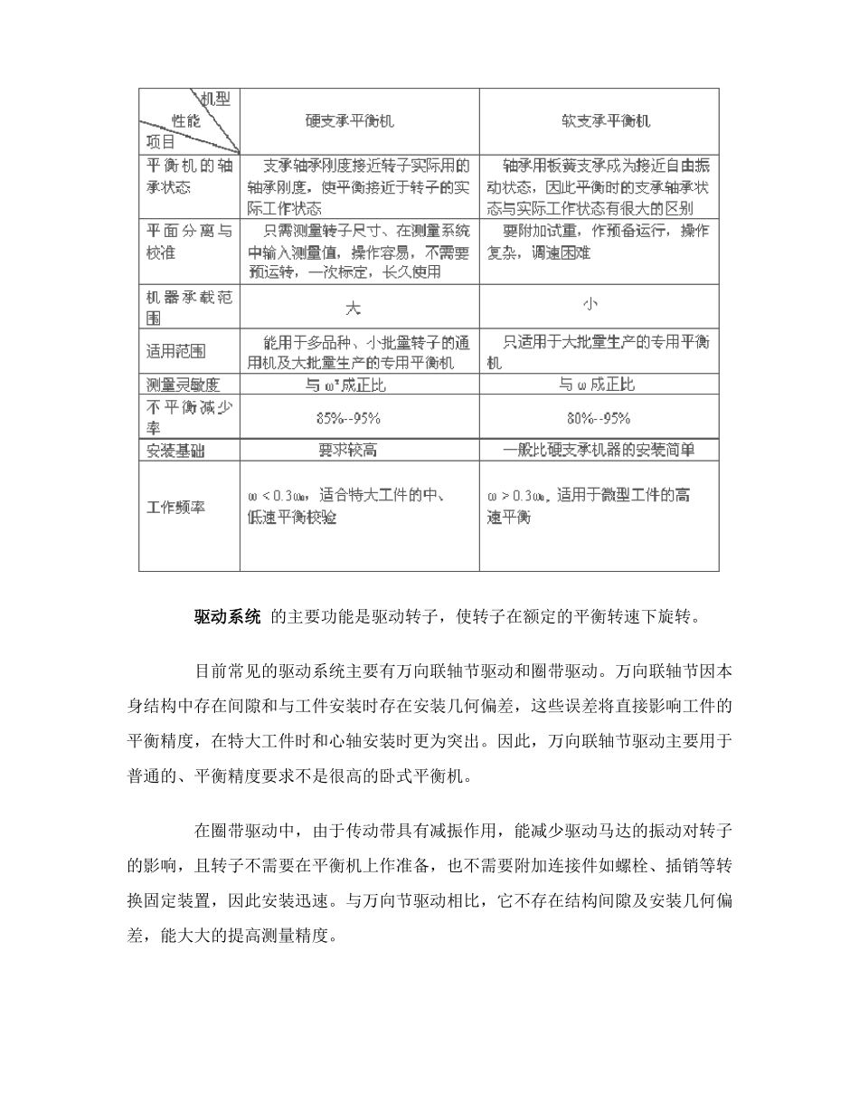 动平衡机原理_第3页