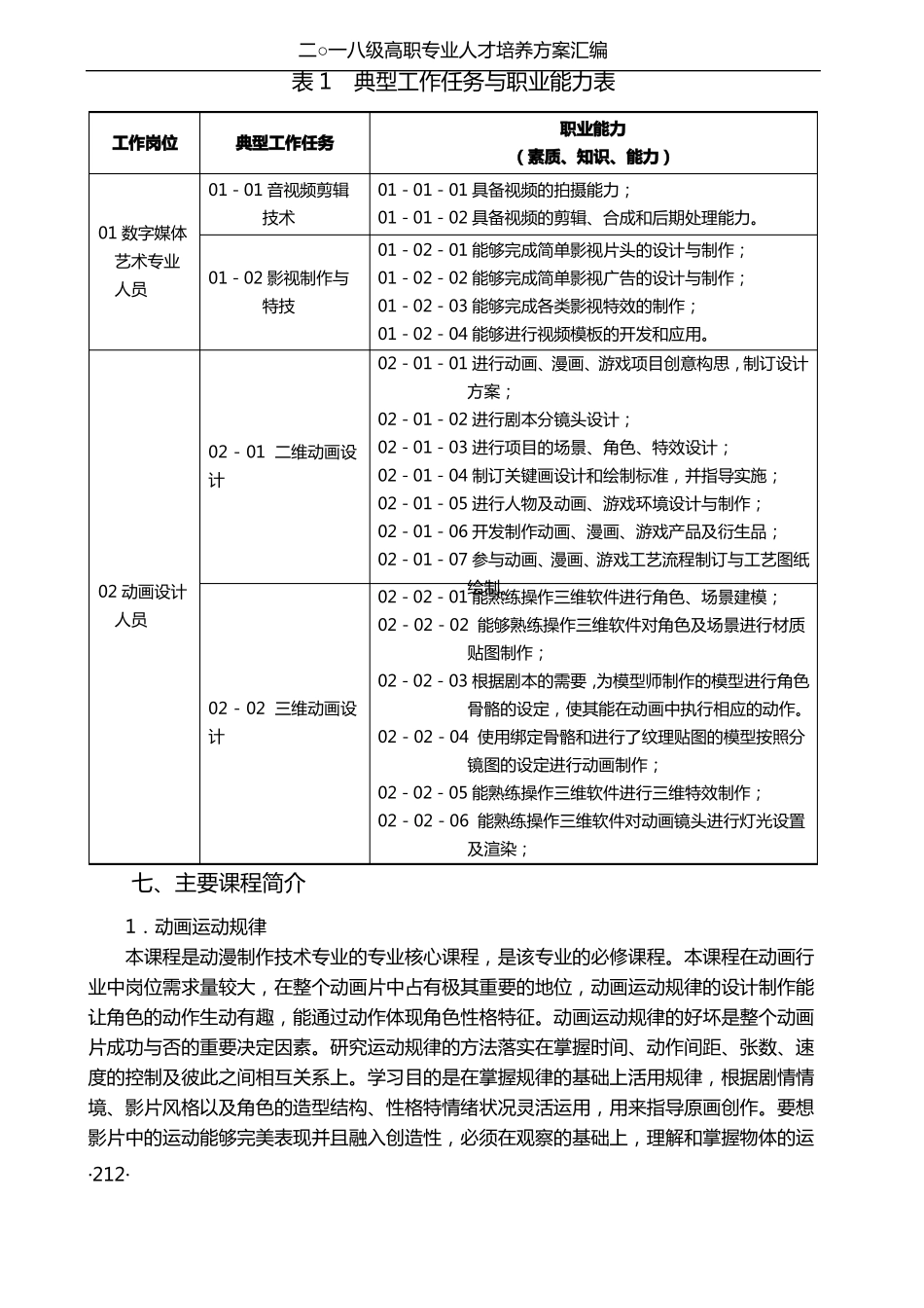 动漫制作技术专业人才培养方案_第3页
