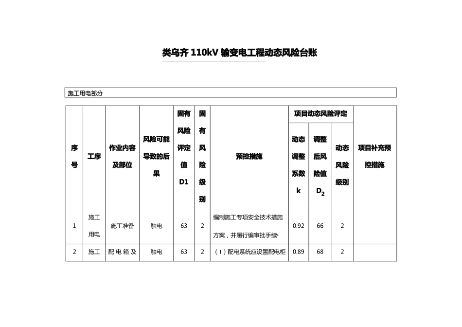 动态风险台账_第2页