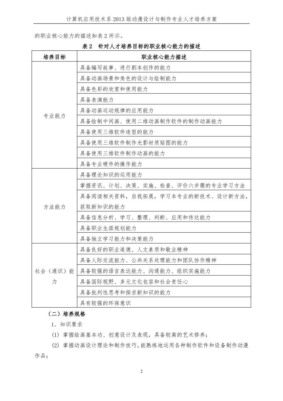 动漫设计与制作_第2页