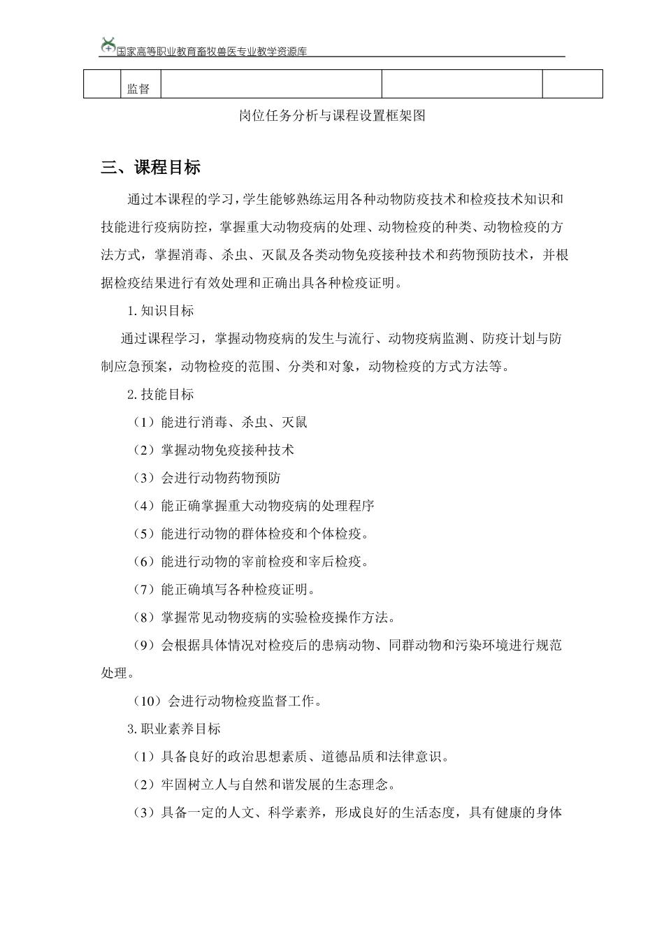 动物防疫与检疫课程标准_第3页