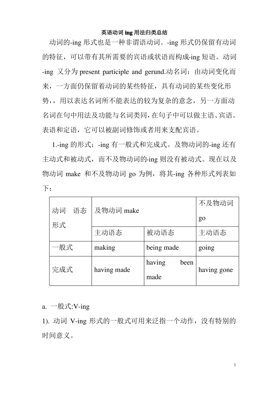 动词ing用法归类总结好_第1页