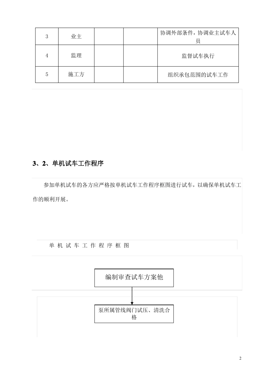 动设备试车方案_第2页