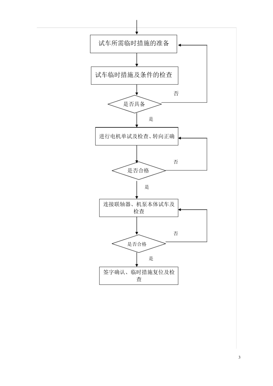 动设备试车方案_第3页