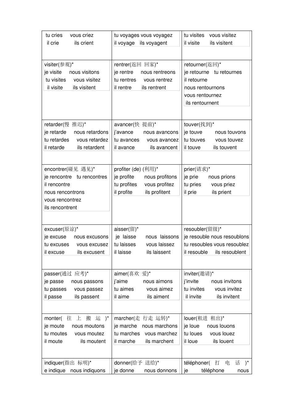 动词变位表格式超全_第2页