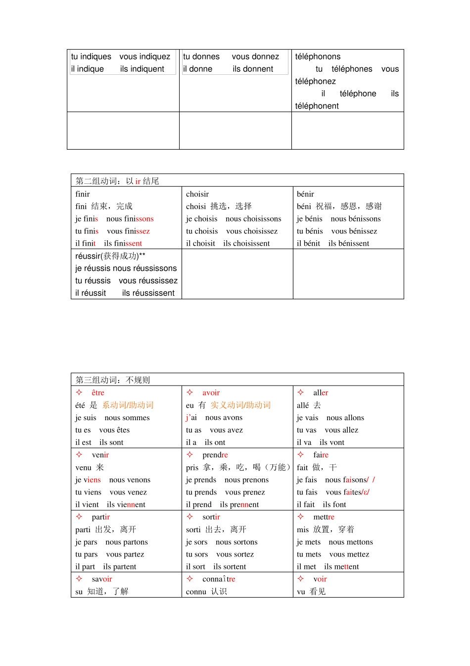 动词变位表格式超全_第3页