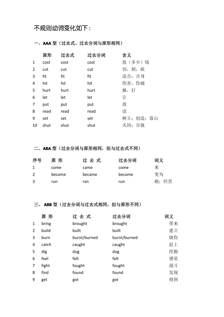 动词规则和不规则的变化,归类助记_第2页
