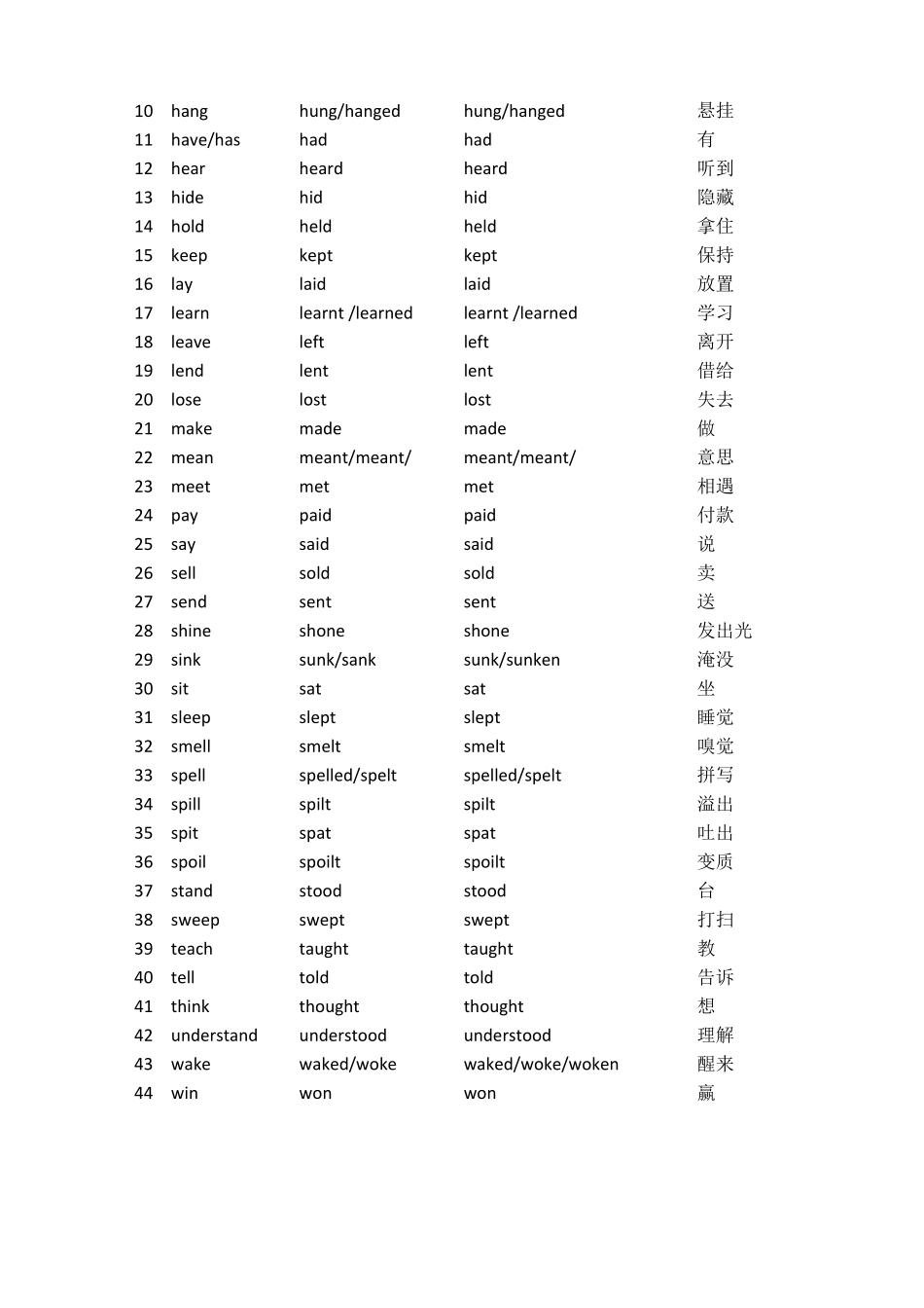 动词规则和不规则的变化,归类助记_第3页
