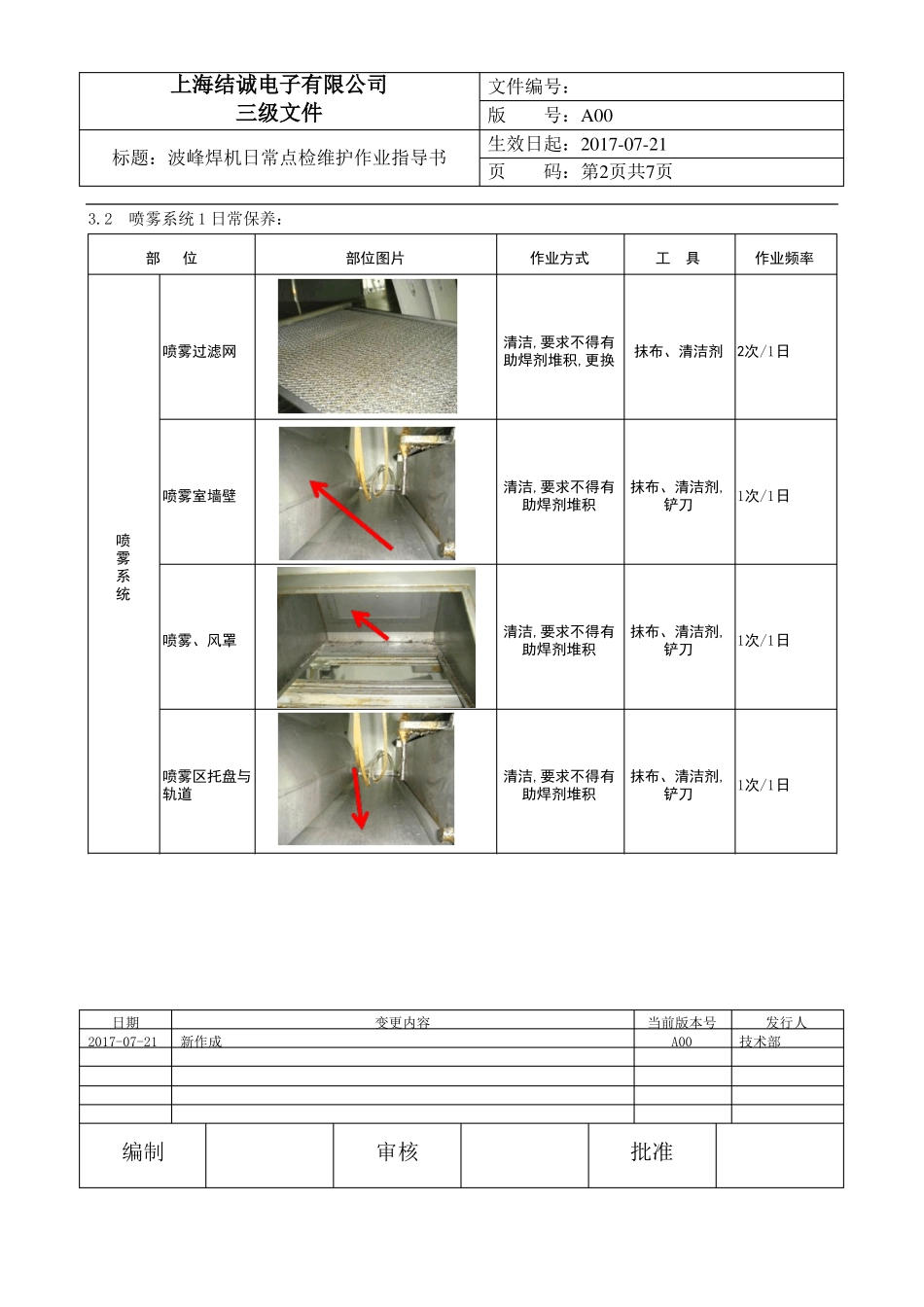 劲拓波峰焊焊机日常点检维护作业指导书_第2页