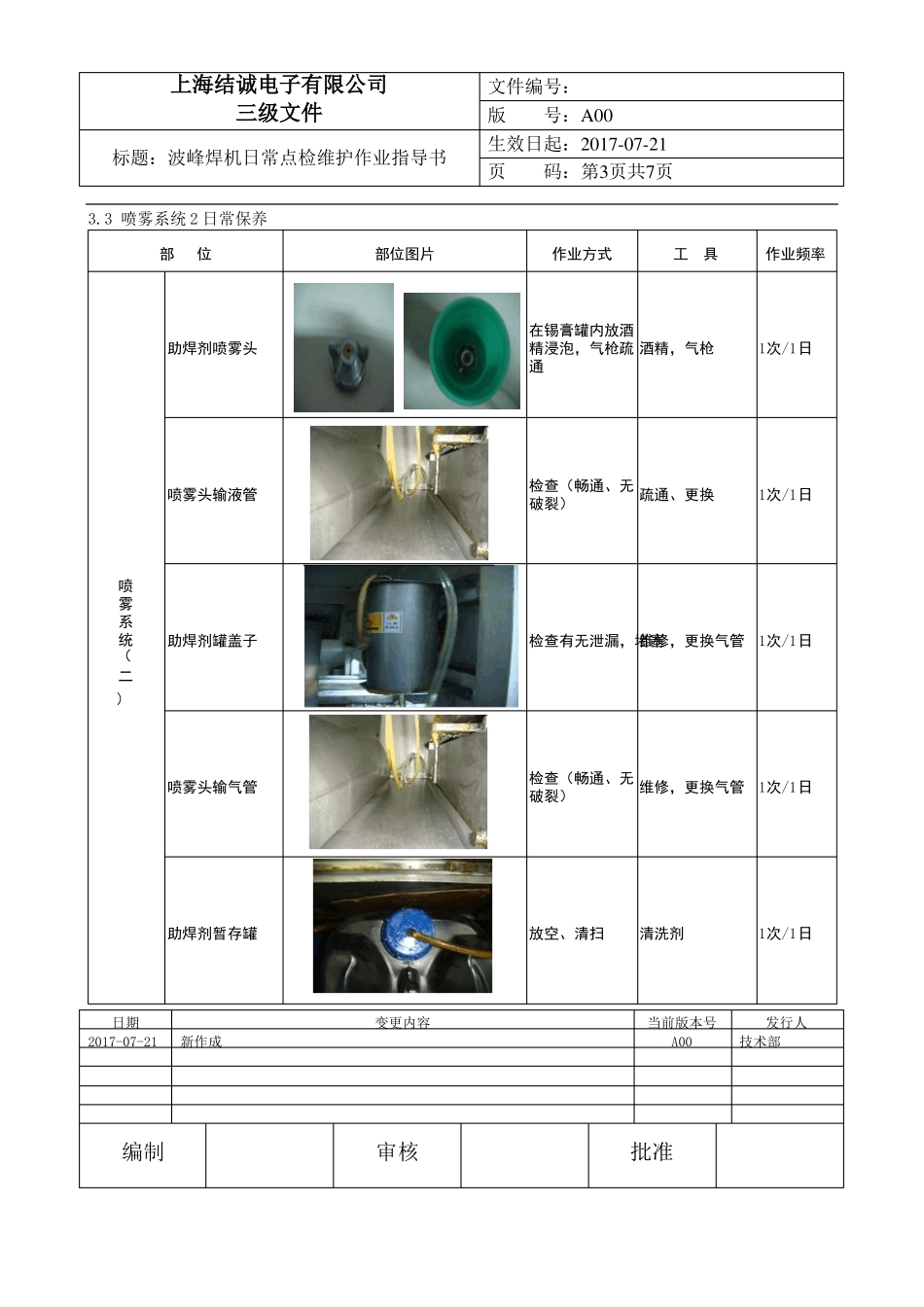 劲拓波峰焊焊机日常点检维护作业指导书_第3页