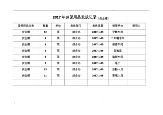 劳保用品发放记录