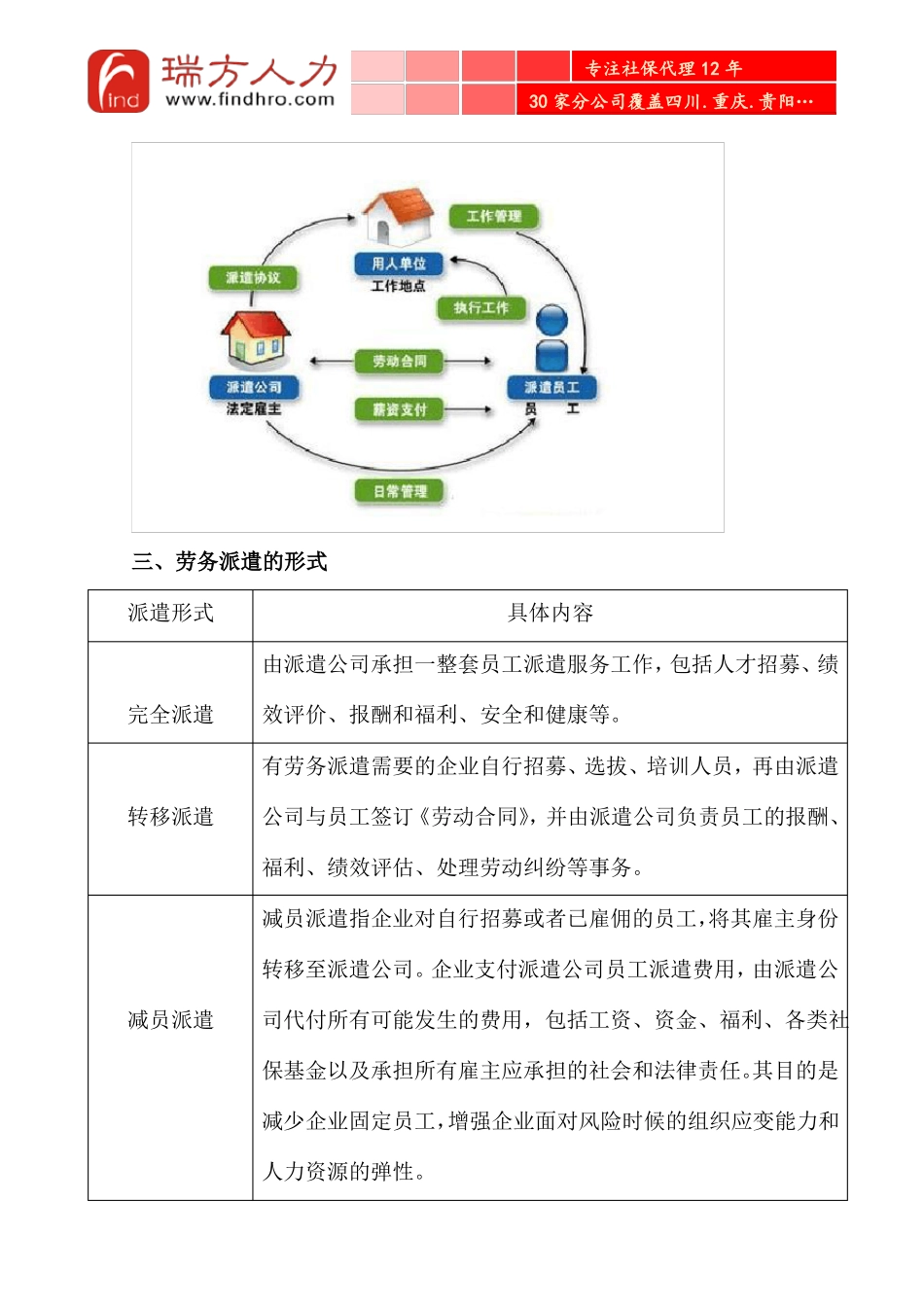 劳务派遣什么意思_第2页