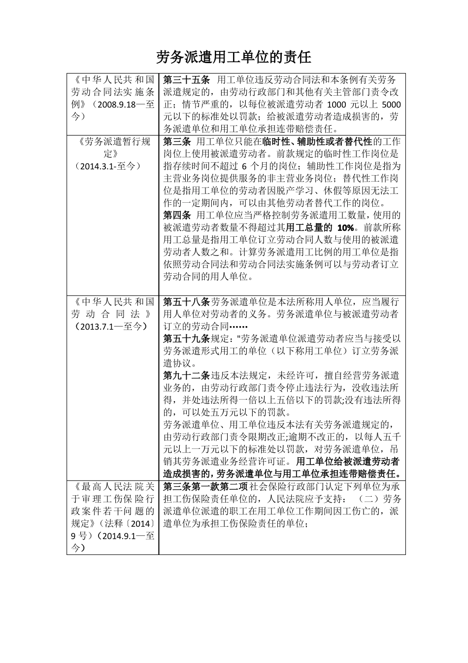 劳务派遣用工单位的责任_第1页