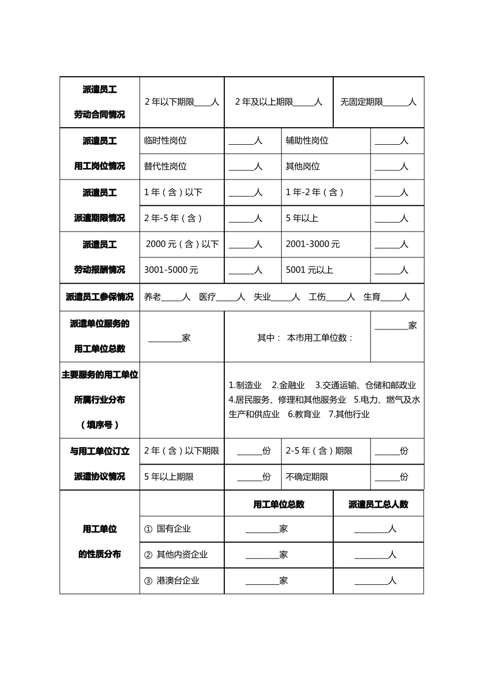 劳务派遣经营情况报告书_第3页