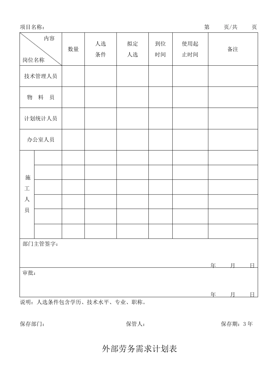 劳务资源管理程序_第3页
