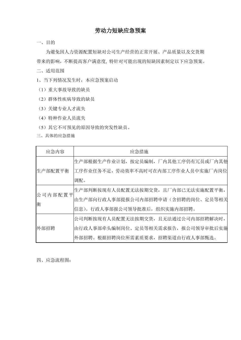 劳动力短缺应急预案_第1页