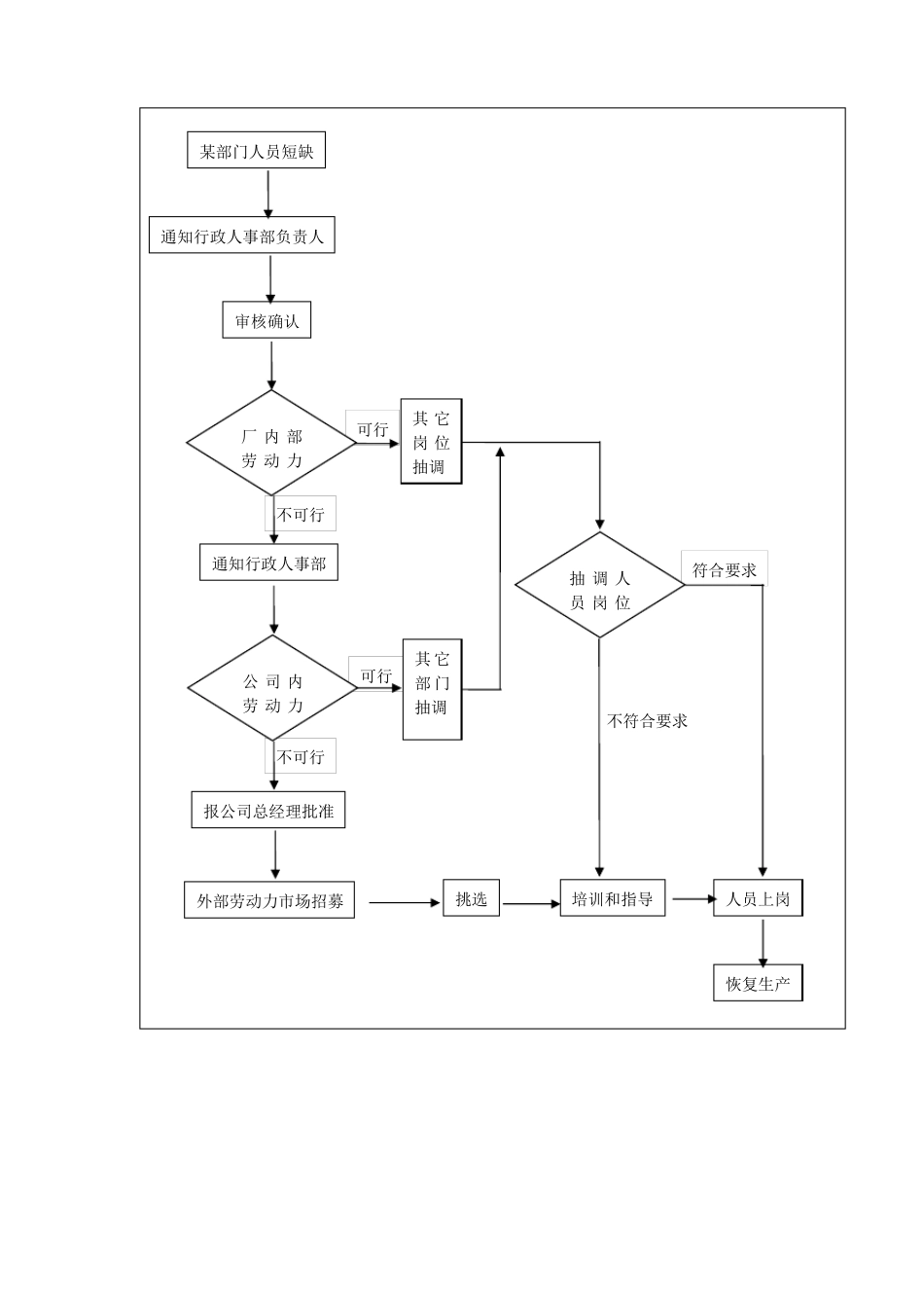劳动力短缺应急预案_第2页