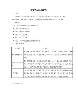 劳动力短缺应急预案