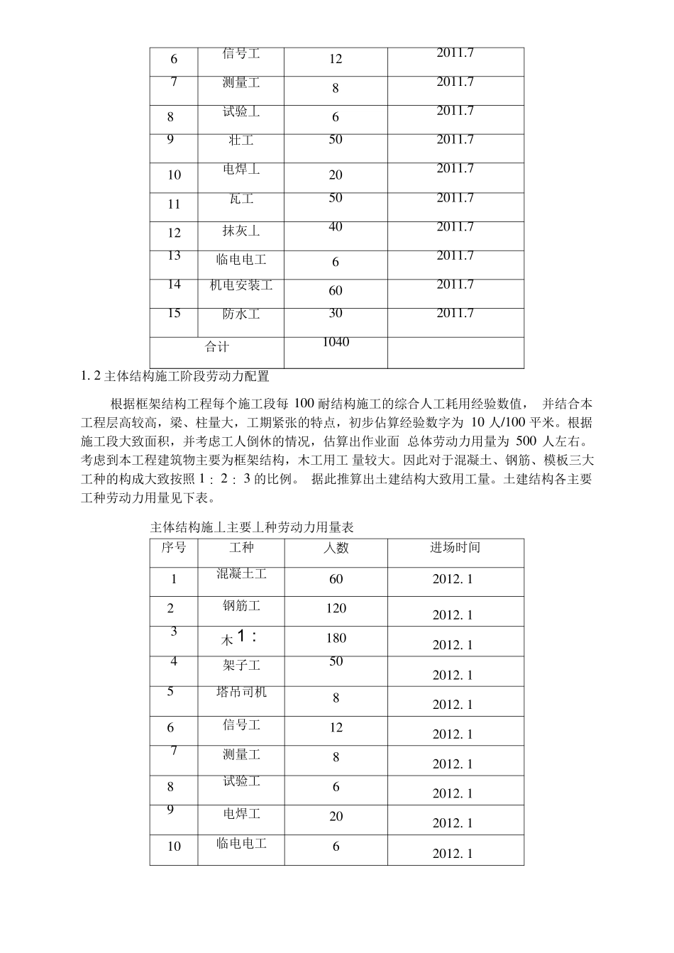 劳动力机械设备主要材料进场计划_第2页