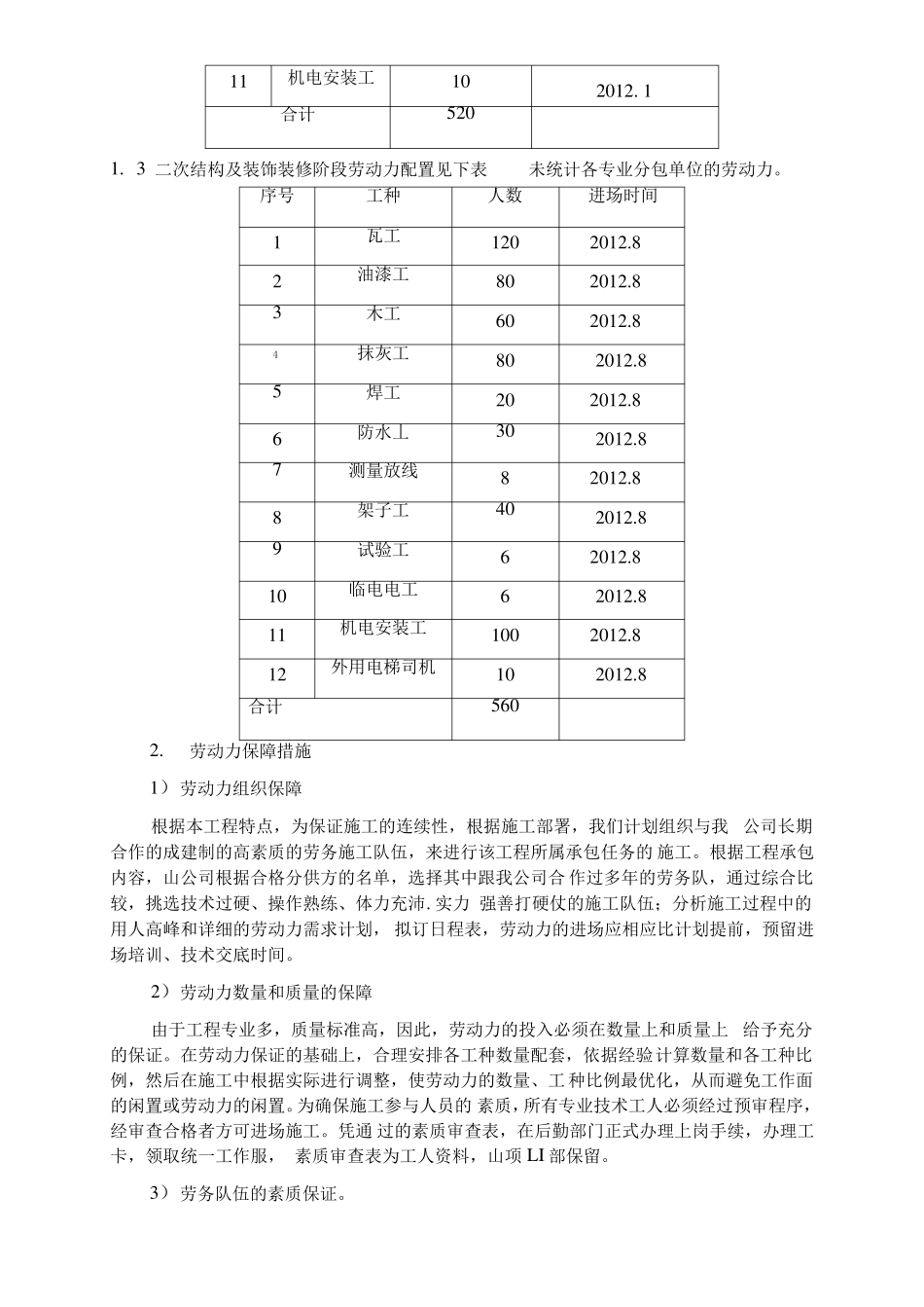 劳动力机械设备主要材料进场计划_第3页
