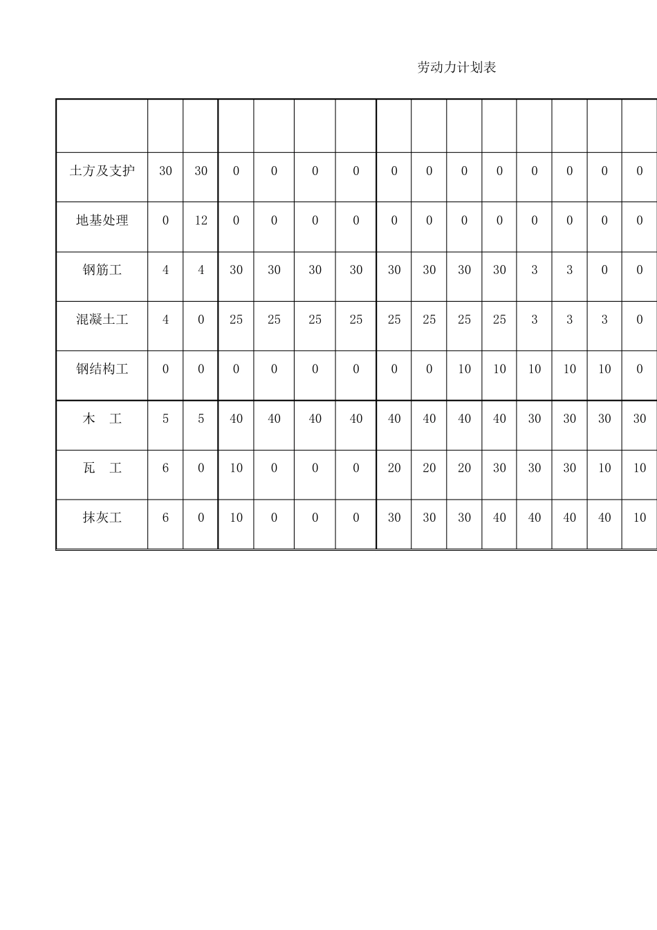 劳动力计划及主要设备材料构件的配备与管理_第2页