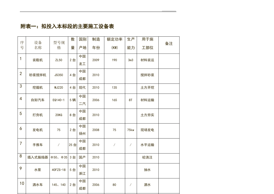 劳动力计划表_第1页